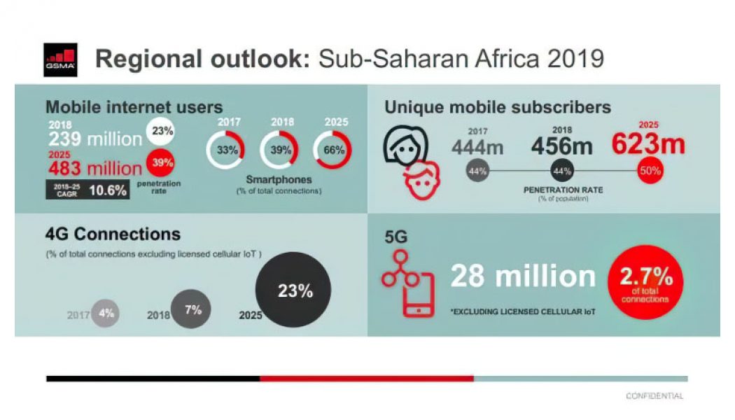5G Connections in Sub-Saharan Africa will Reach 28-Million by 2025, Says GSMA