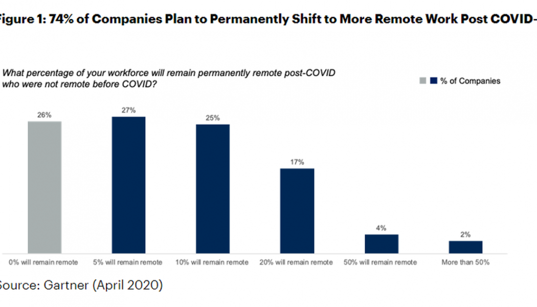 6 Tech Companies Make Remote Working a Permanent Option