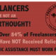 Freelancers Union Reports 84% of Applicants Have Yet to Receive Financial Assistance