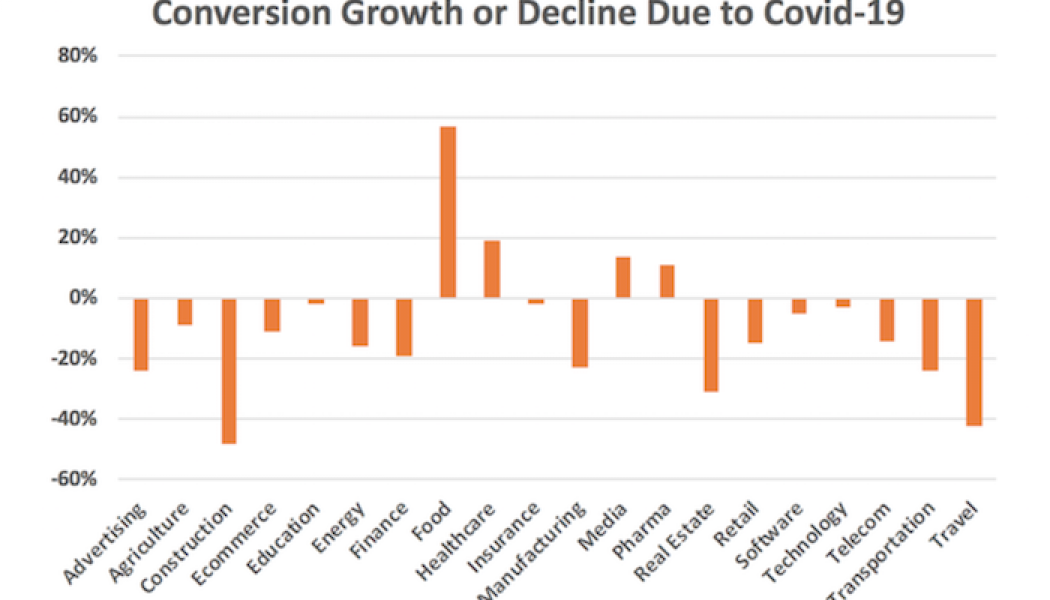 How to Adapt your Marketing Strategy for the COVID Era