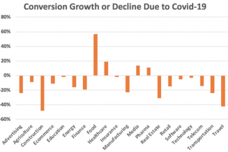 How to Adapt your Marketing Strategy for the COVID Era