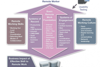 How Using Cloud Can Increase Security for Remote Working During the Pandemic