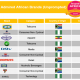 MTN Ranked as the Most Admired African Brand