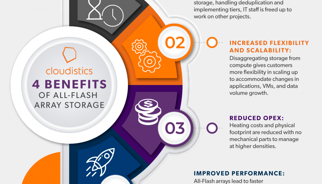 The Major Benefits of All-flash Storage