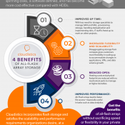 The Major Benefits of All-flash Storage