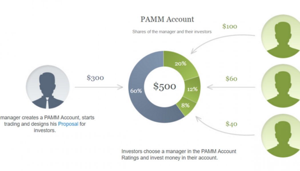 What are PAMM accounts?