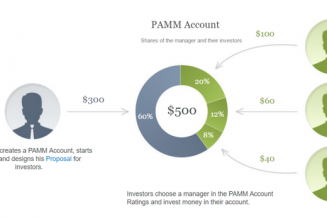 What are PAMM accounts?