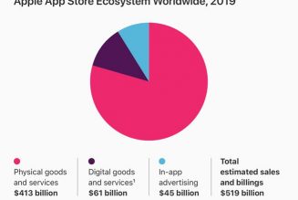 Apple says the App Store created $517 billion in commerce last year