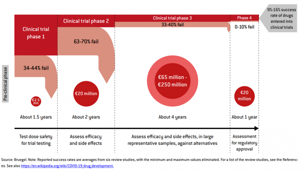 COVID-19 Boosts Demand for Human-Centered Digital Design