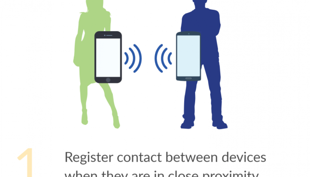 COVID-19 Contact Tracing Apps: Managing the Pandemic While Maintaining Privacy