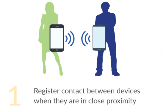 COVID-19 Contact Tracing Apps: Managing the Pandemic While Maintaining Privacy