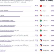 How COVID-19 has Influenced Online Shopping Habits