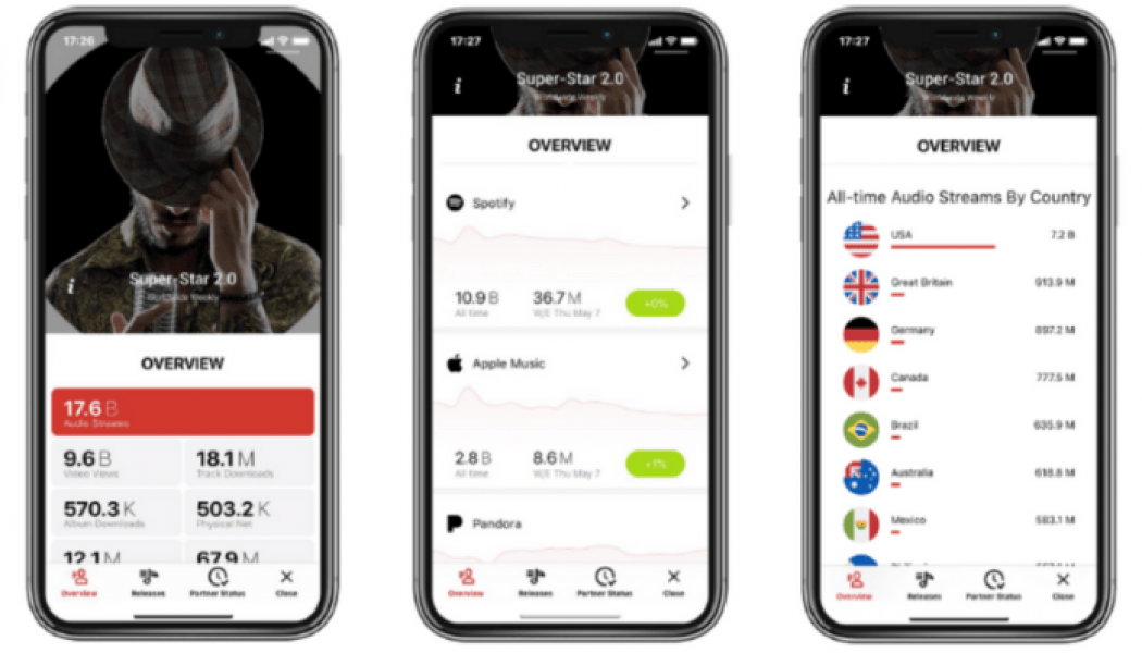 Sony’s Music Portal Launches Two New Features for African Artists