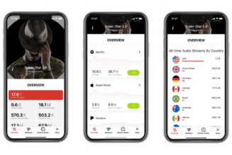 Sony’s Music Portal Launches Two New Features for African Artists