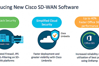 Understanding the Need to Secure SD-WAN Platforms