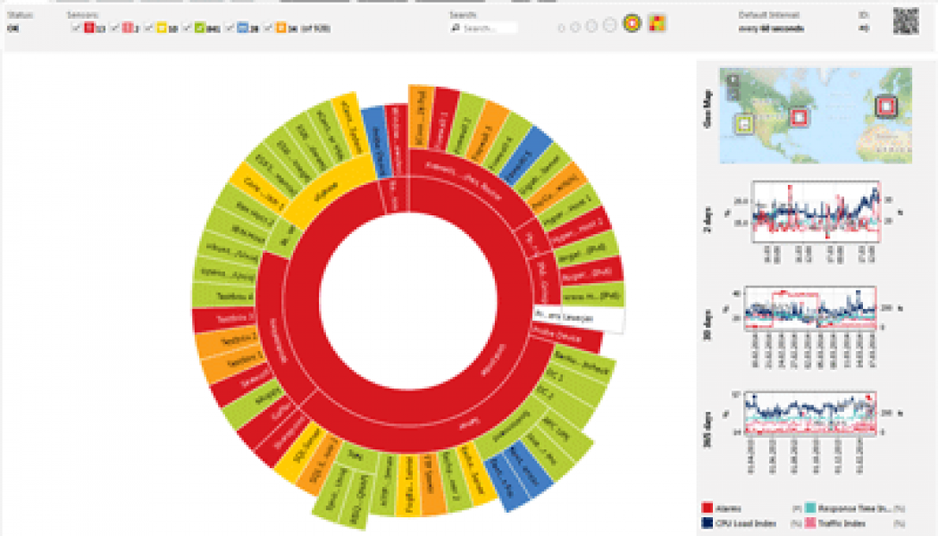 Why PRTG Network Monitoring is Crucial for Efficient IT Systems