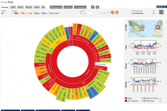 Why PRTG Network Monitoring is Crucial for Efficient IT Systems
