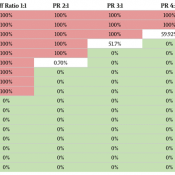 6 Terms You Have To Know To Trade Forex