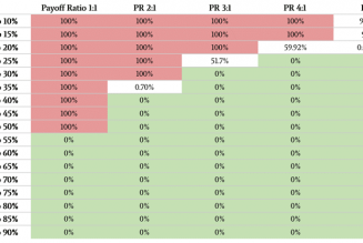 6 Terms You Have To Know To Trade Forex