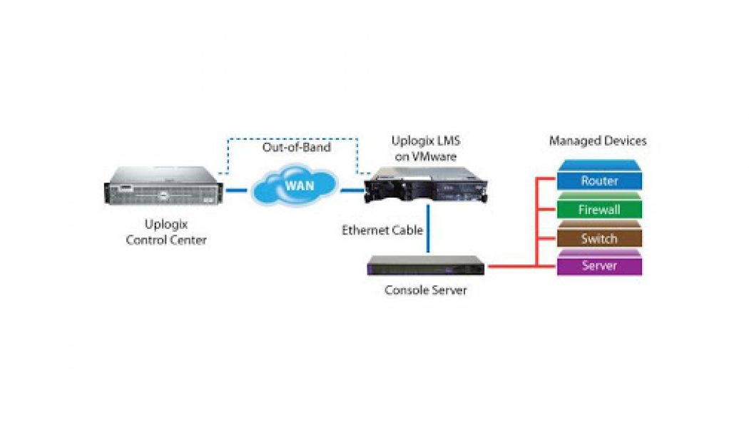 Uplogix Supports Remote Network Management with Optimal Security