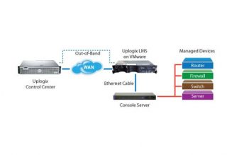 Uplogix Supports Remote Network Management with Optimal Security