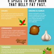 Herbs And Spices For Burning Belly Fat And How To Use Them