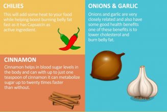 Herbs And Spices For Burning Belly Fat And How To Use Them