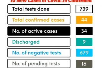 Kwara records seven new cases of coronavirus