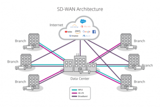 Thinking Beyond the Pandemic with Silver Peak SD-WAN