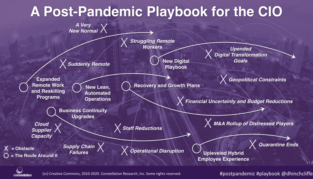 How CIOs can Help Build Revenue Post Pandemic