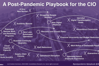 How CIOs can Help Build Revenue Post Pandemic