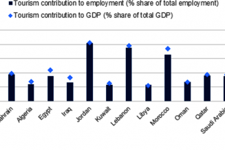 How COVID-19 has Impacted Africa’s Wealthiest Countries by GDP