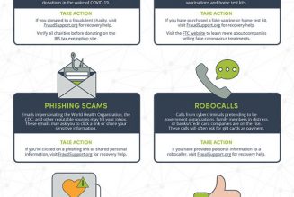 Lockdown causes Virtual Scams on Personal Loans to Rise