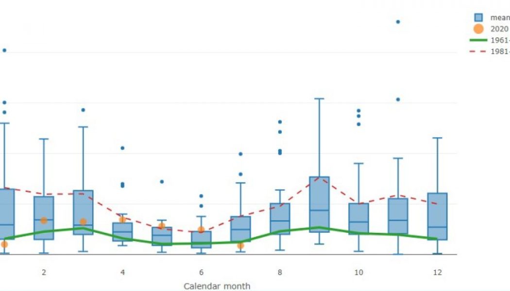 Report: Villa plotting move for 23y/o as Hammers put their interest on hold