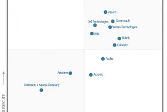 Rubrik moves to Leaders in Gartner Magic Quadrant