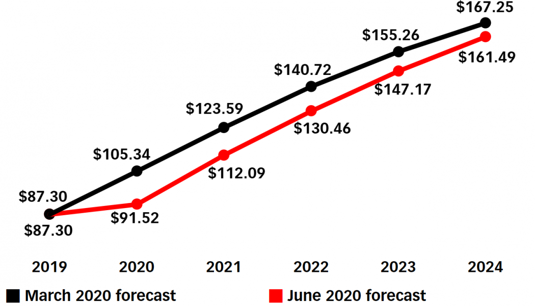 What does Lockdown Level 1 mean for eCommerce?