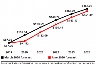 What does Lockdown Level 1 mean for eCommerce?