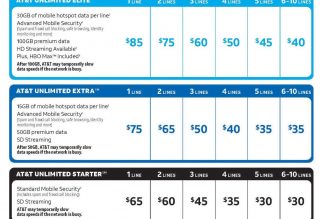 You can now lower your AT&T bill with mix-and-match wireless plans