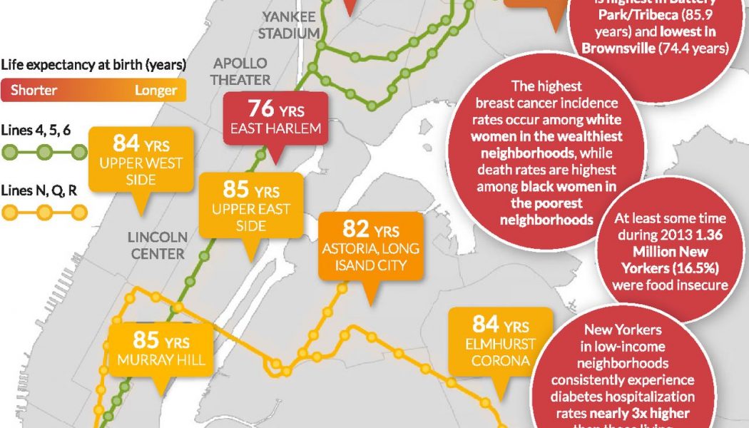 5 Innovation Driven Predictions in Science and Technology
