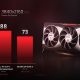 AMD says RX 6000 Big Navi will be ‘by far the most powerful gaming GPU we have ever built’