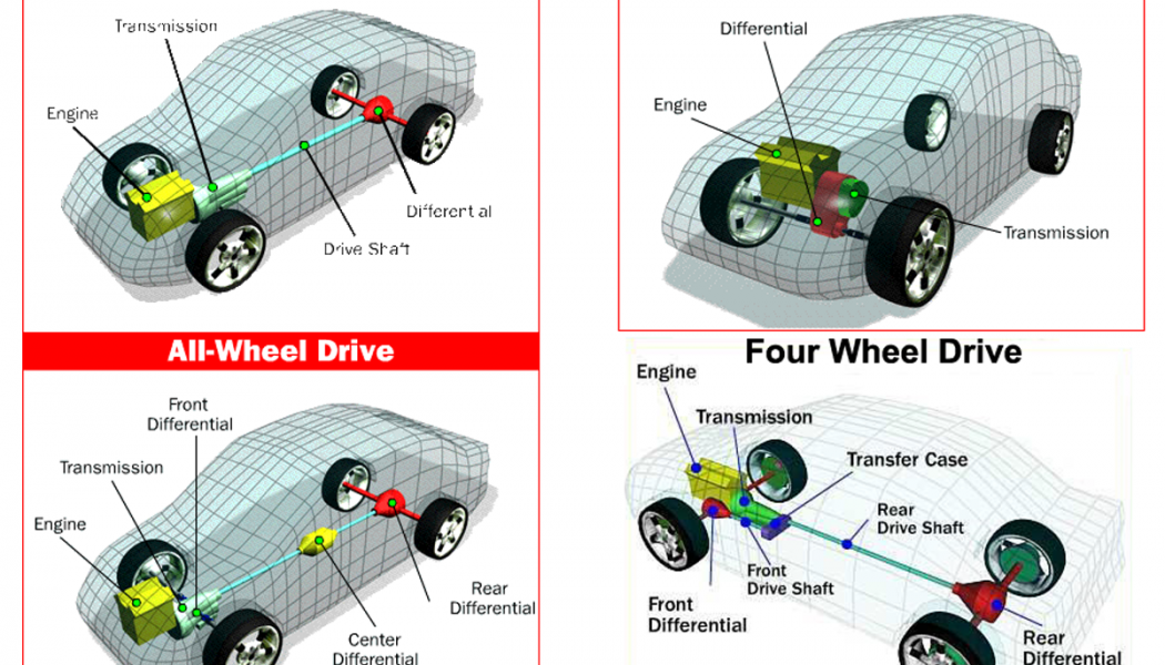AWD, FWD, or RWD—Which Wheel Drive Is Best?