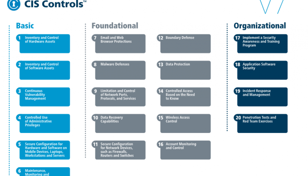 Data Protection in an Evolving Threat Landscape