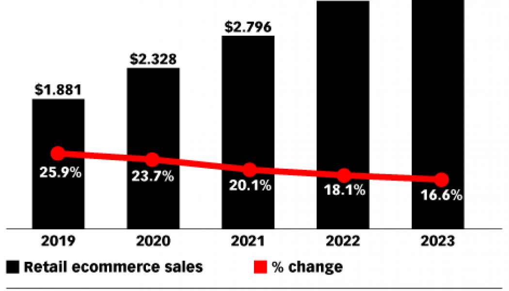How Post-Lockdown Shopping Figures Represent Changing Retail Landscape