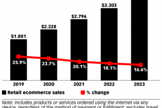 How Post-Lockdown Shopping Figures Represent Changing Retail Landscape