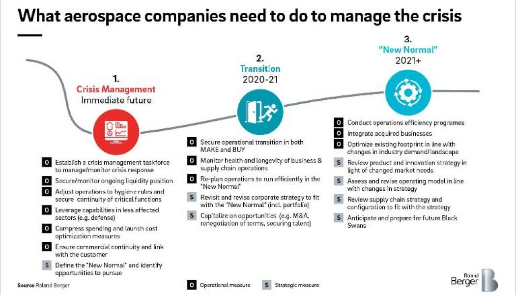 How Tech Companies have Managed to Stay Relevant during COVID-19