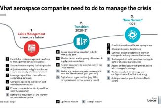 How Tech Companies have Managed to Stay Relevant during COVID-19