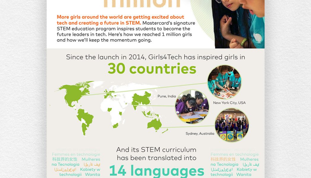 Mastercard’s Girls4Tech Programme Reaches 1 Million Milestone