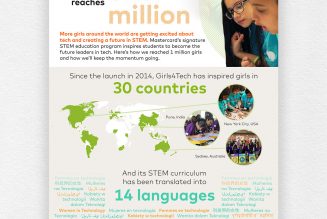 Mastercard’s Girls4Tech Programme Reaches 1 Million Milestone