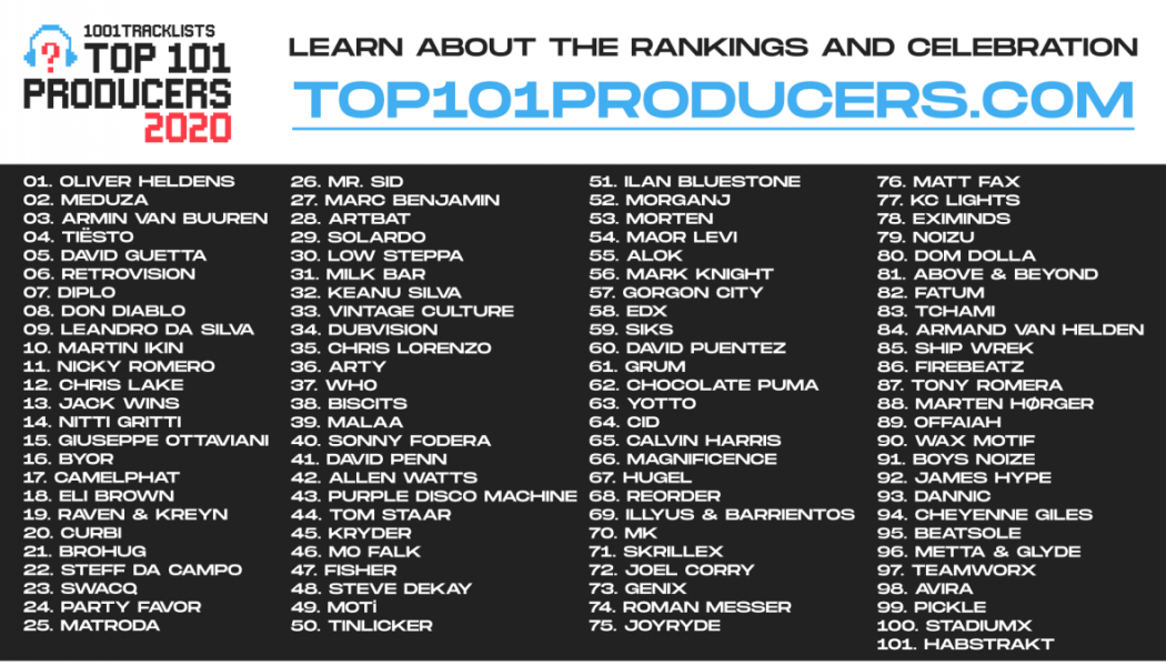 Oliver Heldens, MEDUZA, More Lead 1001Tracklists “Top 101 Producers 2020” List