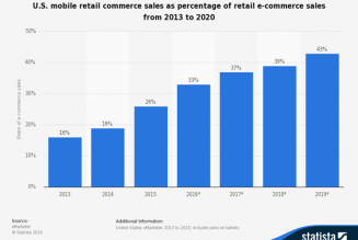 3 Predictions for the Future of Retail